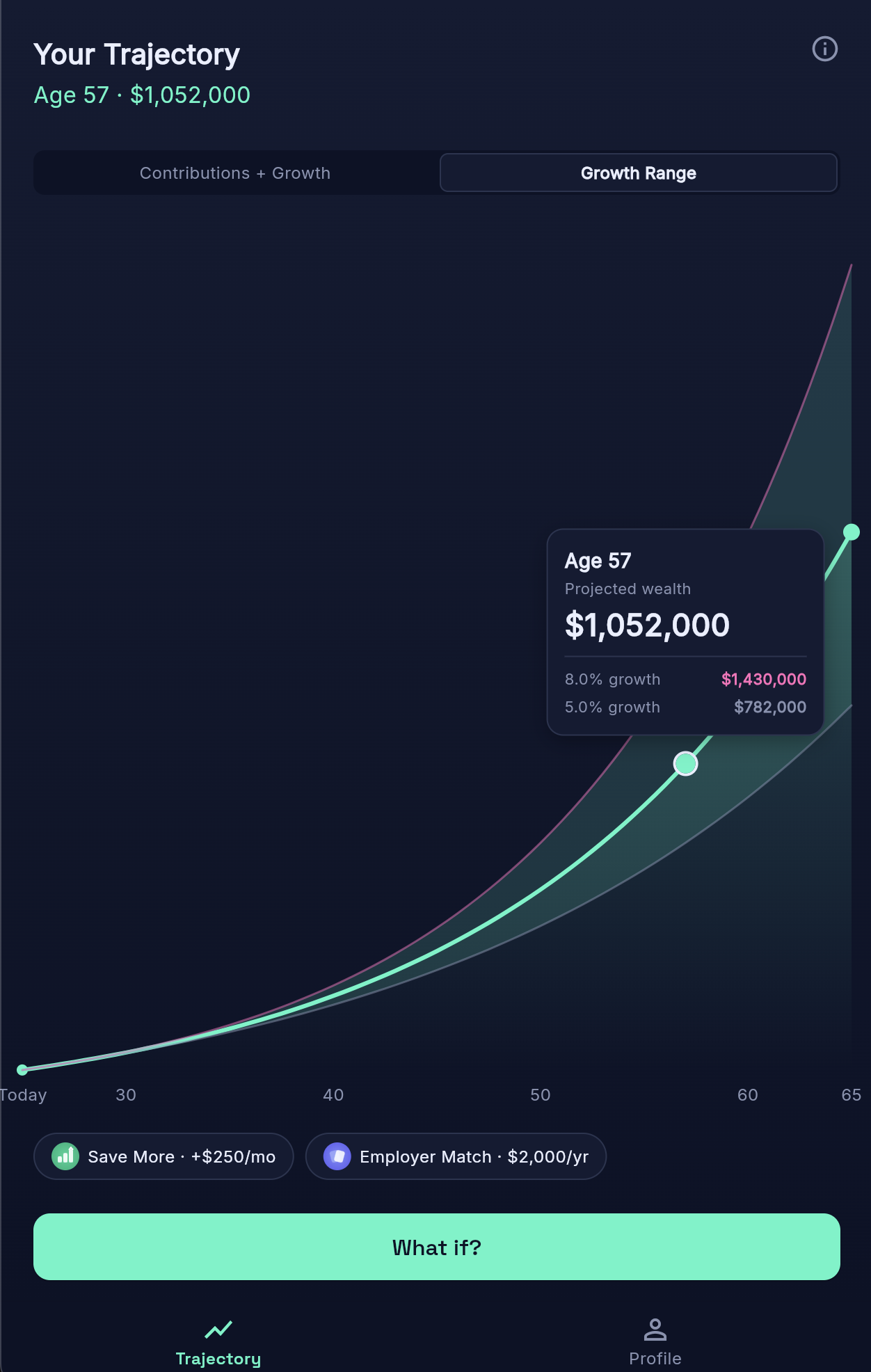 Seedwise app showing a financial trajectory chart projecting growth to $1,052,000
